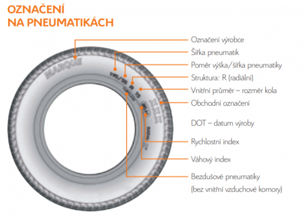 označení na pneumatikách