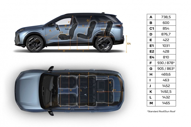 rozměry 5008 interiér